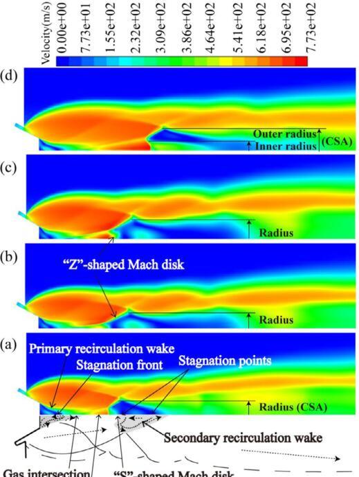 图3 气体雾化喷嘴在具有气体和熔体两相流的闭涡条件下,雾化压力为5