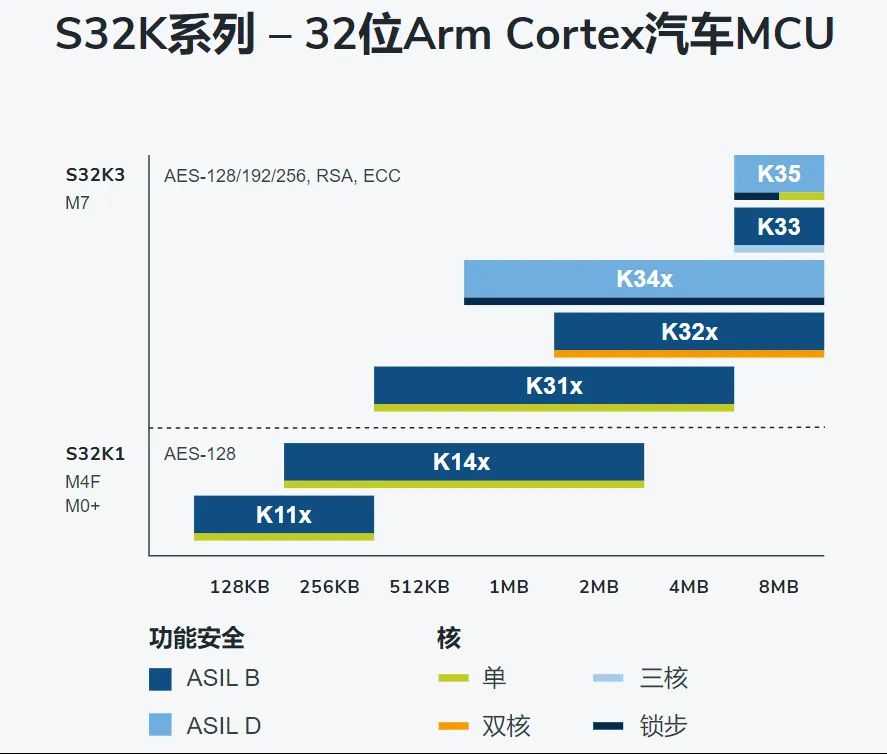550元mcu跌到70元汽车芯片现货市场变了