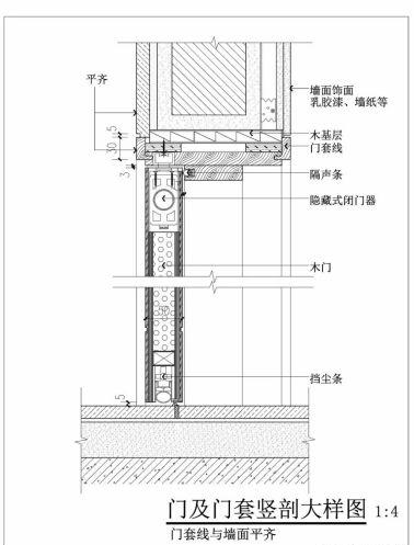 平开门_平齐_形式