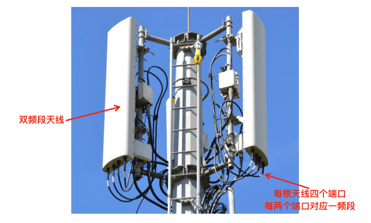 如何看待移动220万面基站天线集采