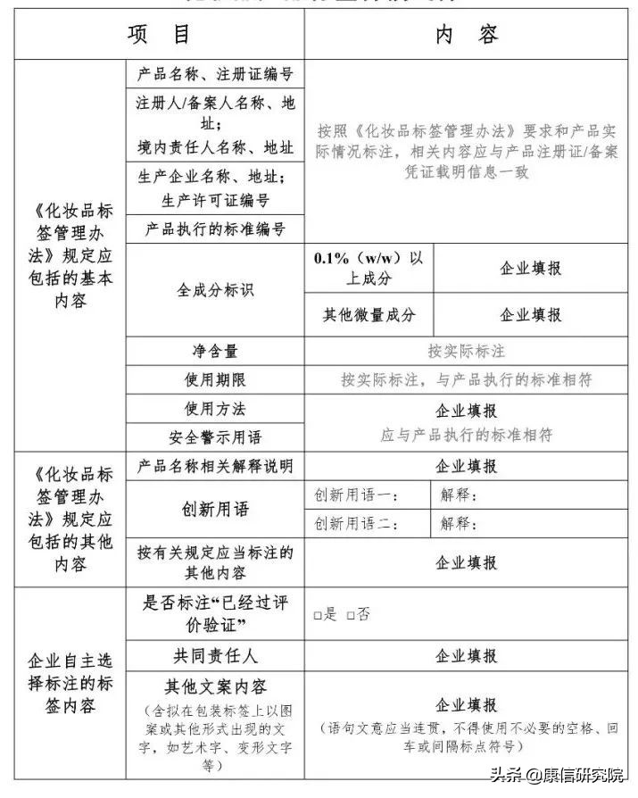 八,產品檢驗報告《化妝品註冊備案資料規定》第三十三條普通化妝品的