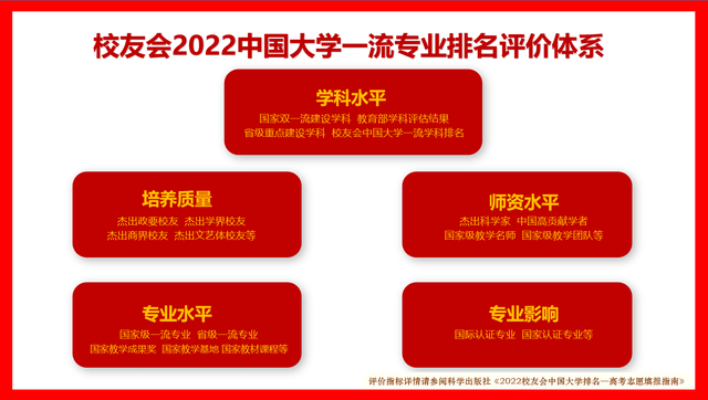 全国大学艺术设计专业排名_艺术设计专业大学排名_艺术类设计专业大学排名