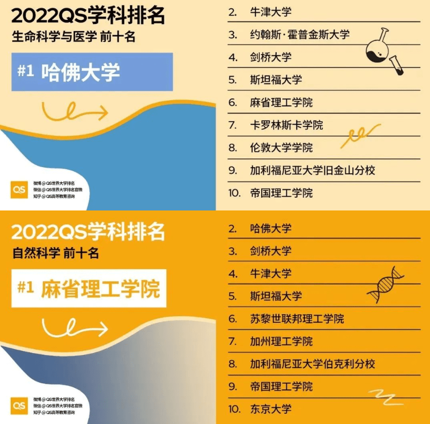 保护环境专业的大学_排名大学保护环境专业有哪些_环境保护专业大学排名