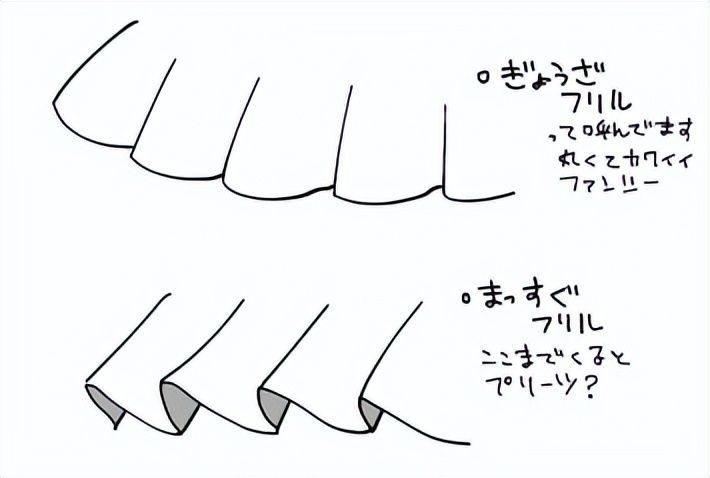 把折痕画得笔直有规律的话,会有像百褶子一样的表现接下来是褶边中的