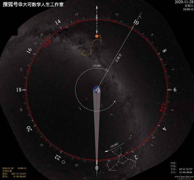 时间，天文学的核心_手机搜狐网