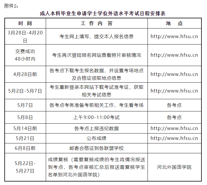 倒計時10天2022年上半年成人本科學士學位外語水平考試4月20日截止