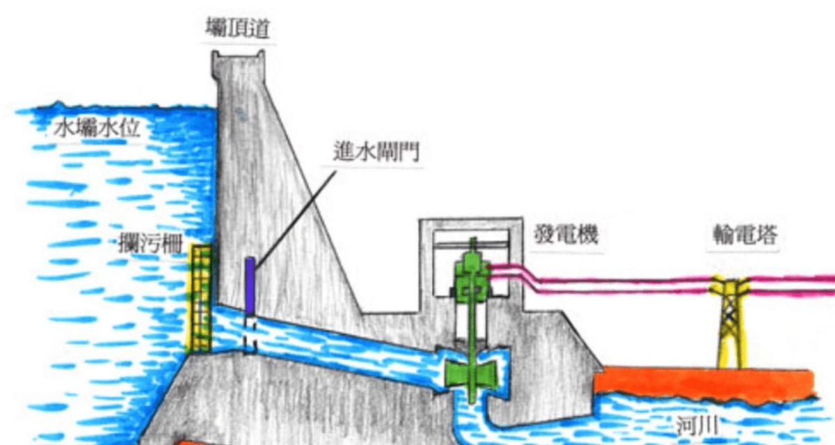 如果打开三峡大坝全部闸门,将里面的水全部放光,共需要多长时间_水库