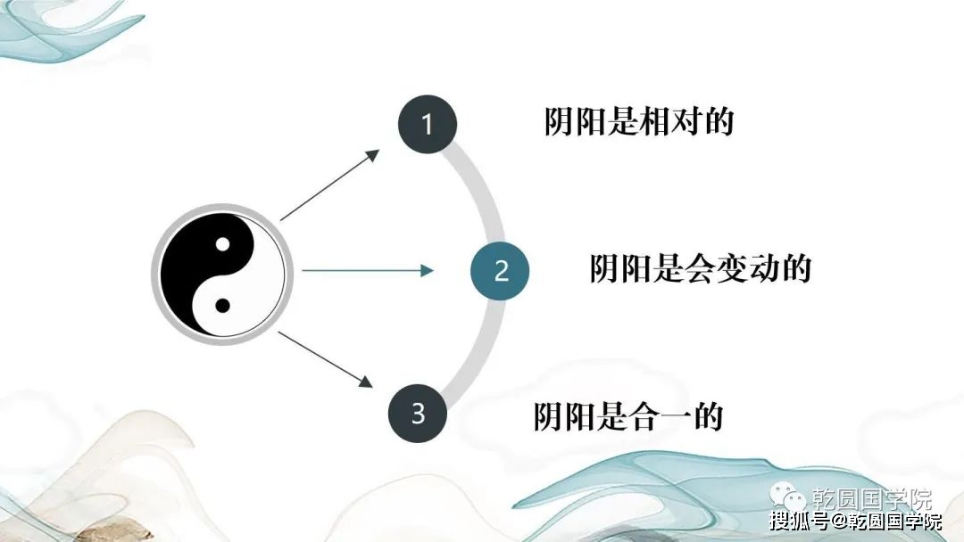 阴阳五行学说,主要用以解释宇宙万物的运动变化.