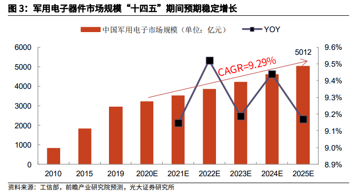 2020年,我国武器装备采购公告数量同比增长2倍多,2021年同比实现翻倍