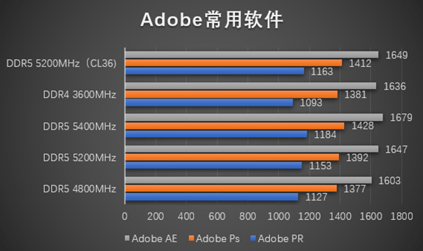 技嘉aorus ddr5內存評測_時序_頻率_測試