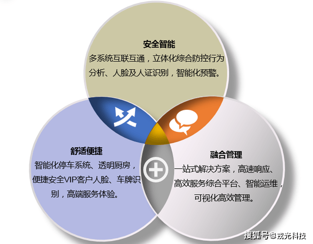 信息化水平,讓酒店管理人員從繁重的日常瑣事中解放出來,用系統實現