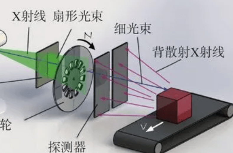 阿斯麥爾的euv光刻機用的是極紫外光線,波長在13.5nm,而x射線在0.