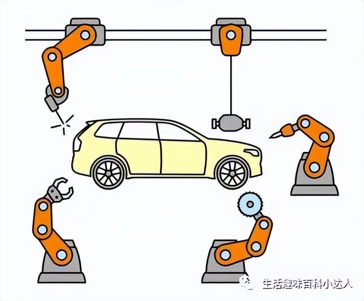 汽车装配工艺模块化设计