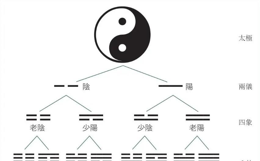 原創先天八卦圖詳解先天八卦圖太極圖畫法