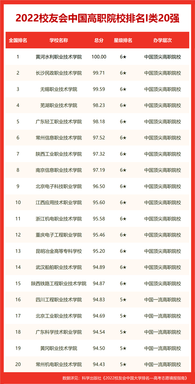 威海职业学院宿舍管理严格吗_威海职业技术学院宿舍_威海职业学院宿舍