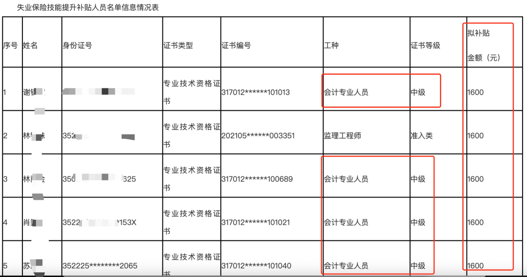 恭喜拿下中级会计证书可领千元补贴多地发布领钱通知