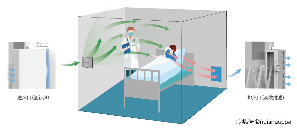方舱医院模块化单元解决方案-医疗建筑设备化