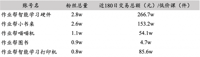 布局短视频，教育公司各有筹谋