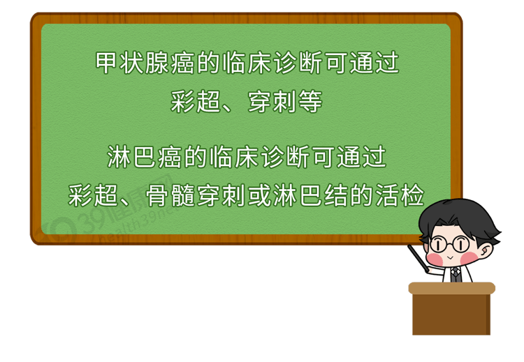 楼王位置什么位置_痣的位置_位置定位怎么设置