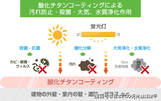 光触媒原理图片