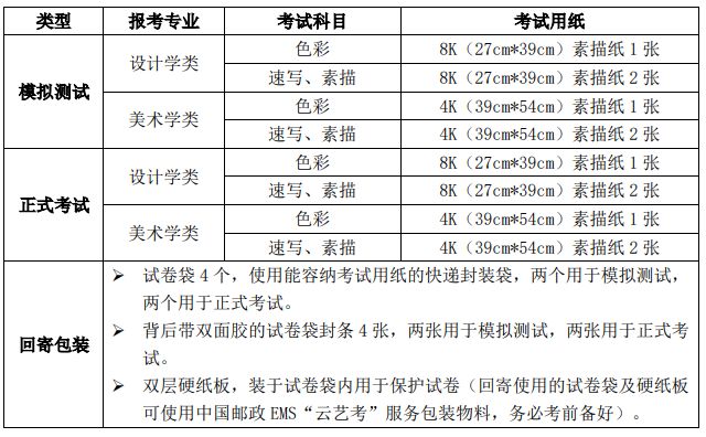 清華大學藝術類本科招生專業考試考生指南及考場規則已發佈