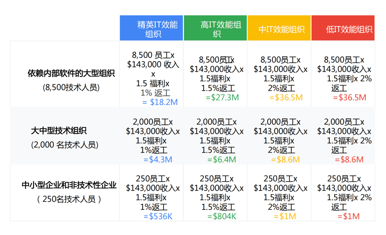 DevOps实践的成本效益分析，投资与回报如何平衡？  第1张