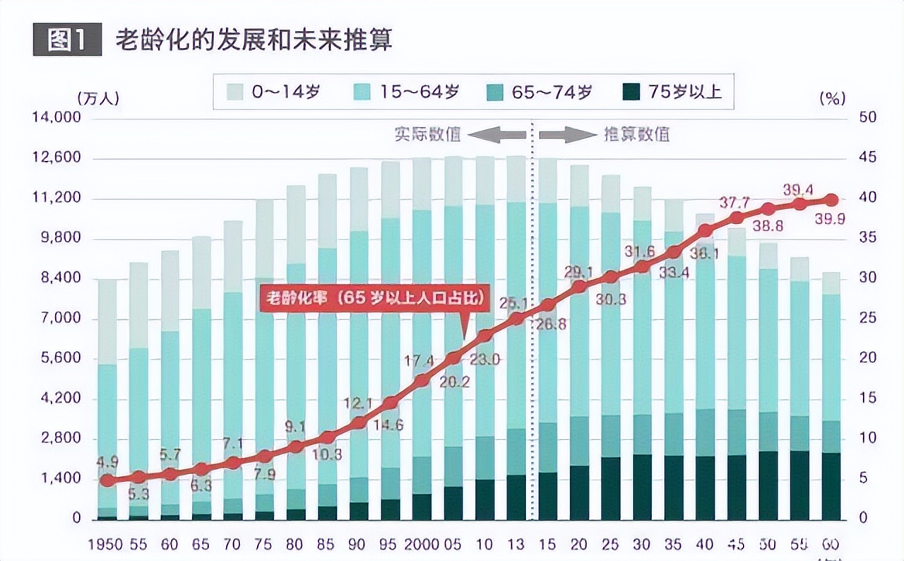 5亿人口照片图片