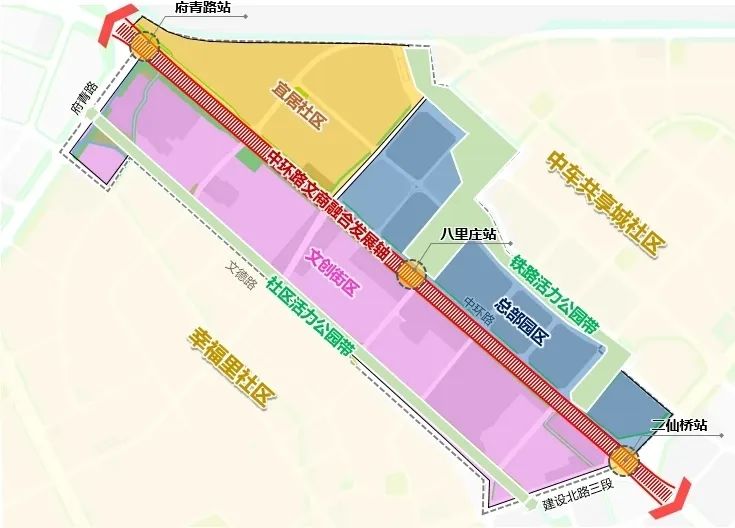 八里莊遺址片區總體功能結構 圖源:網絡駟馬橋片區位於中環成華段的