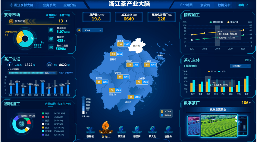浙江茶产业大脑列入省数字经济系统重点应用名单应用落地加速推进