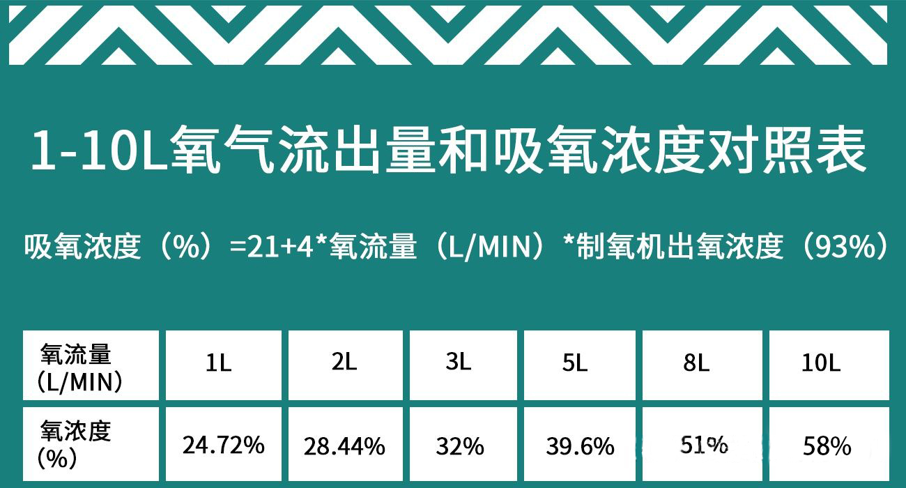 头罩吸氧氧浓度图片