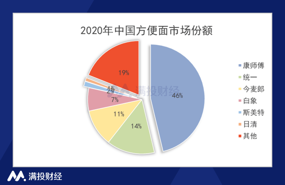 老坛酸菜泡面重回货架康师傅重掌市场