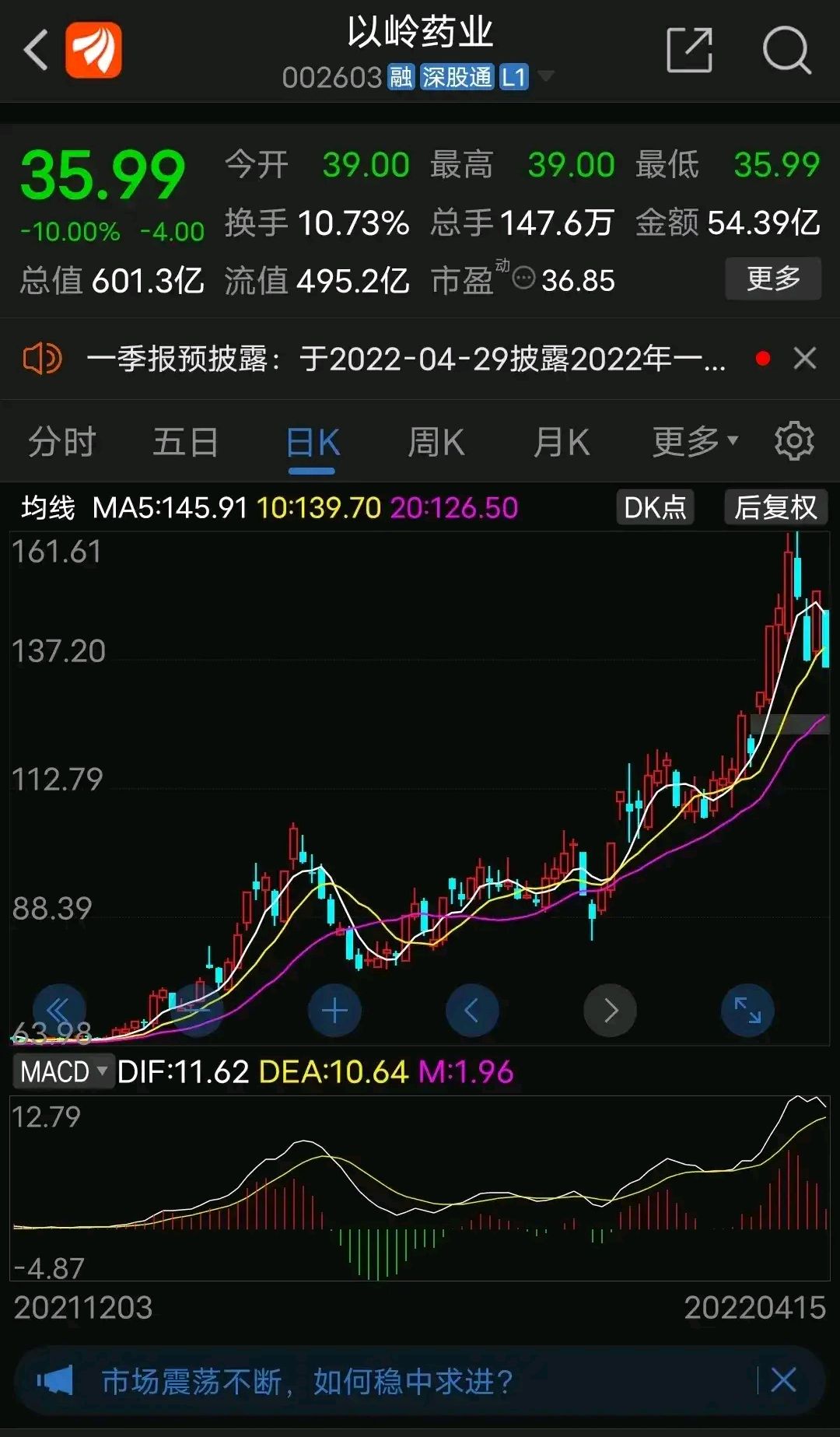 王思聪称证监会应严查以岭药业翻倍中药股闪崩今日以跌停收盘