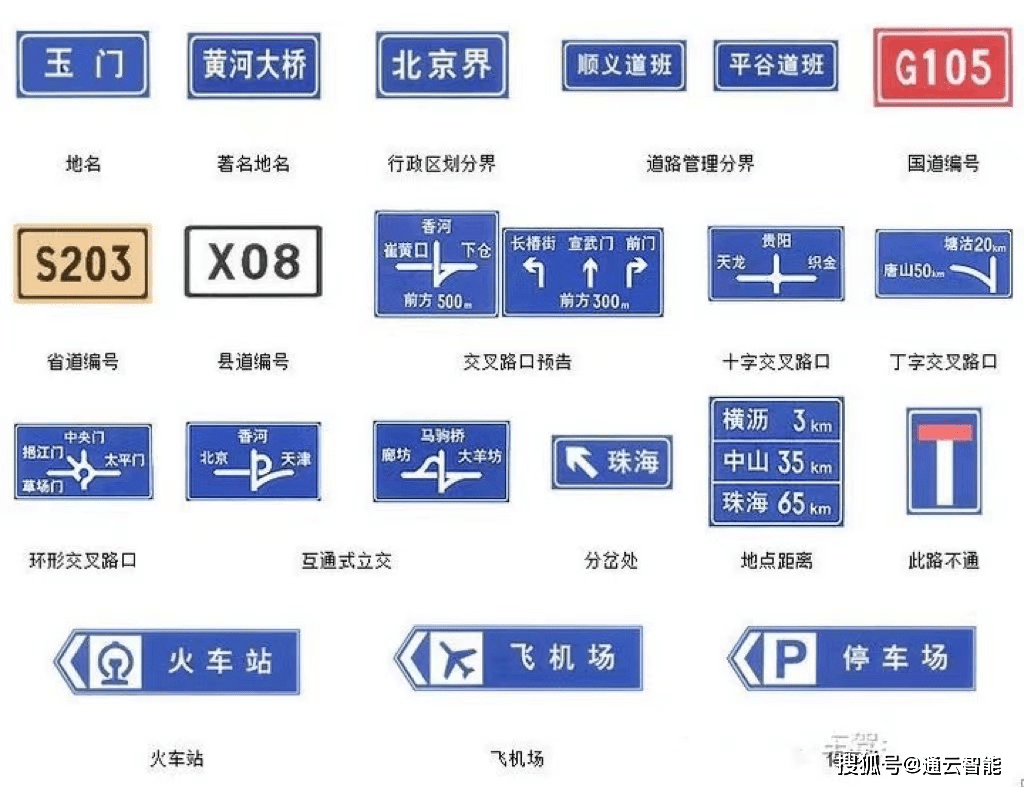 最全科目一交通标志,送给报名学车的学员!