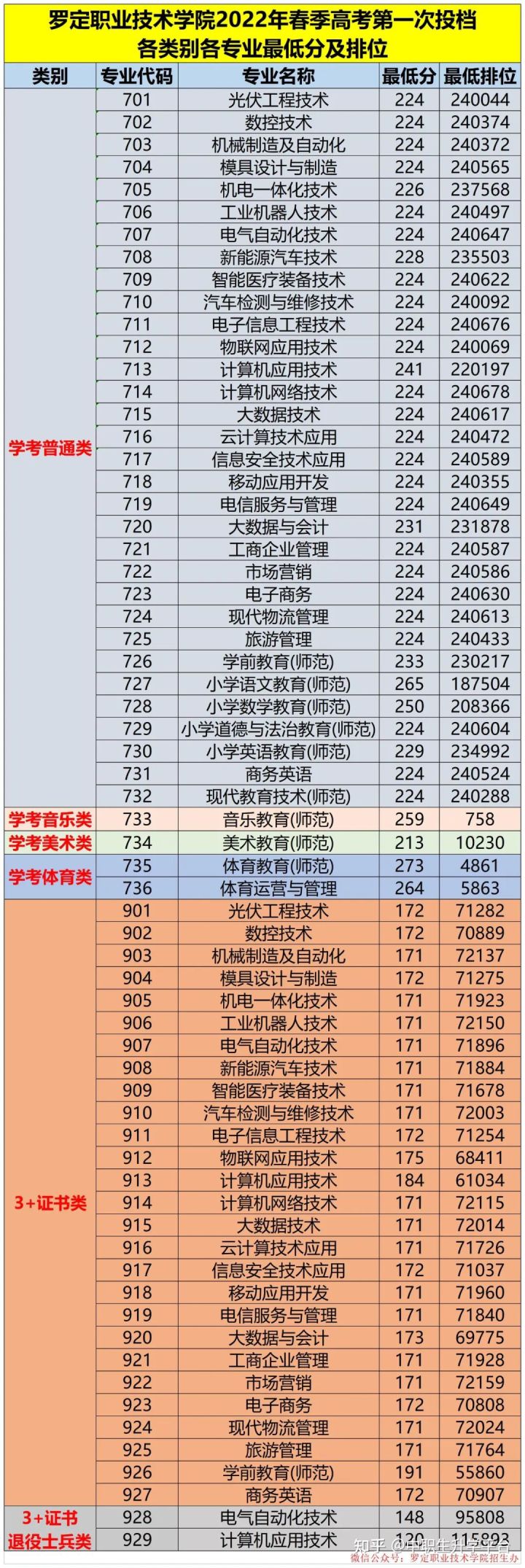 高职院校分数线_高职单招院校_高职类院校