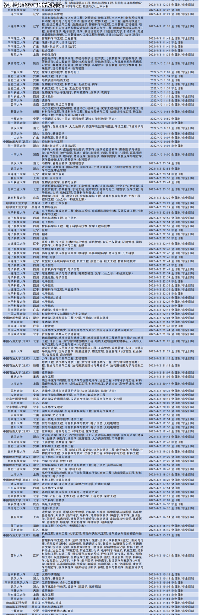 23考研看过来！这些985、211院校专业一志愿没招满