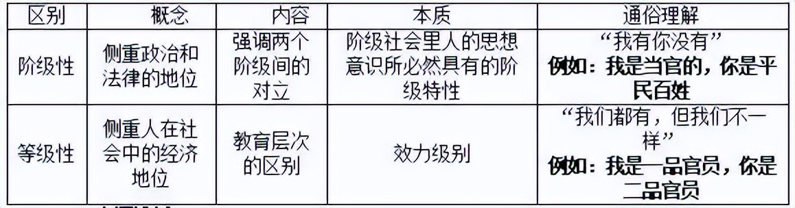 特崗備考知識點等級性vs階級性