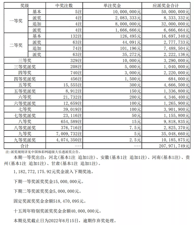 三门峡彩民10元自选票命中大乐透1000万真实中奖彩票提前曝光