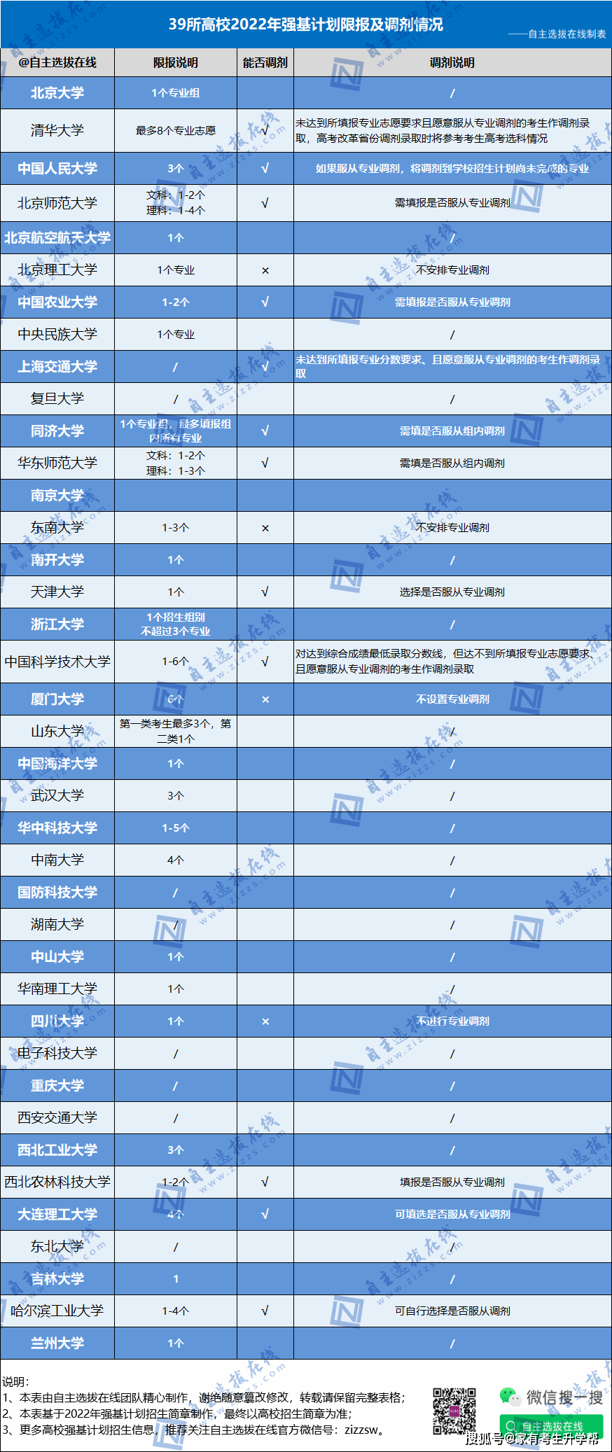  學信網賬號注冊信息填寫 __山東大學就業信息網