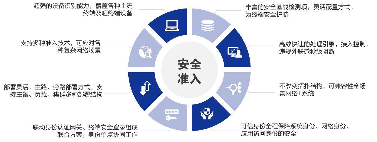 可信网站的安全步伐
（可信网站的安全步伐
包罗
）〔可信网站有什么用〕