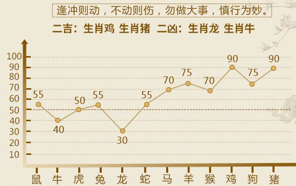 一周生肖运势预告(4月18日—4月24日)