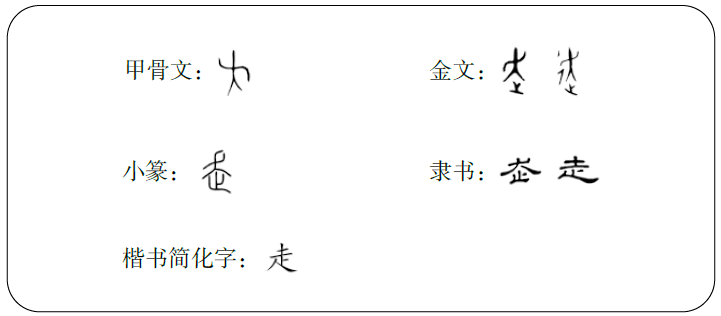 走字的字形演变走的甲骨文字形像一个人摆动双臂