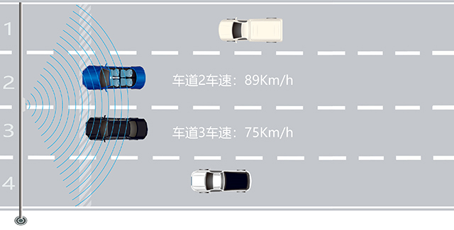 多目標測速雷達tbr-220安裝於道路上方中間部分,根據道路情況不同