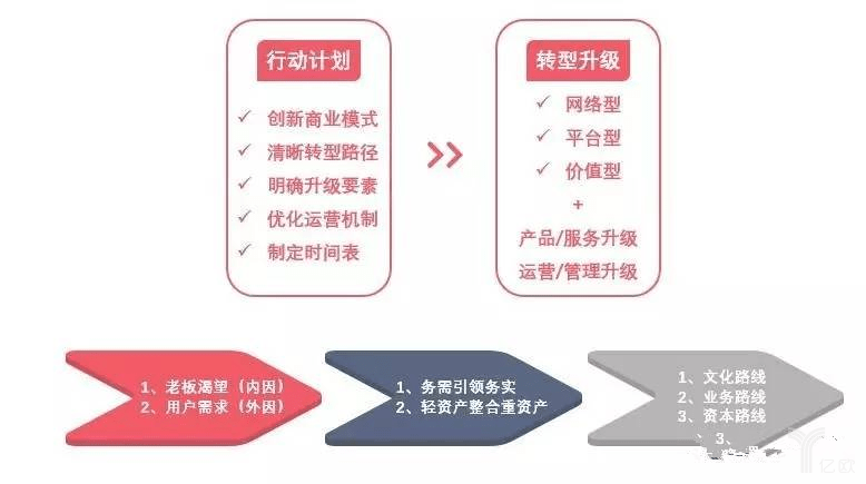 传统企业产业互联网转型的正确姿势AG真人 AG真人的网站(图1)