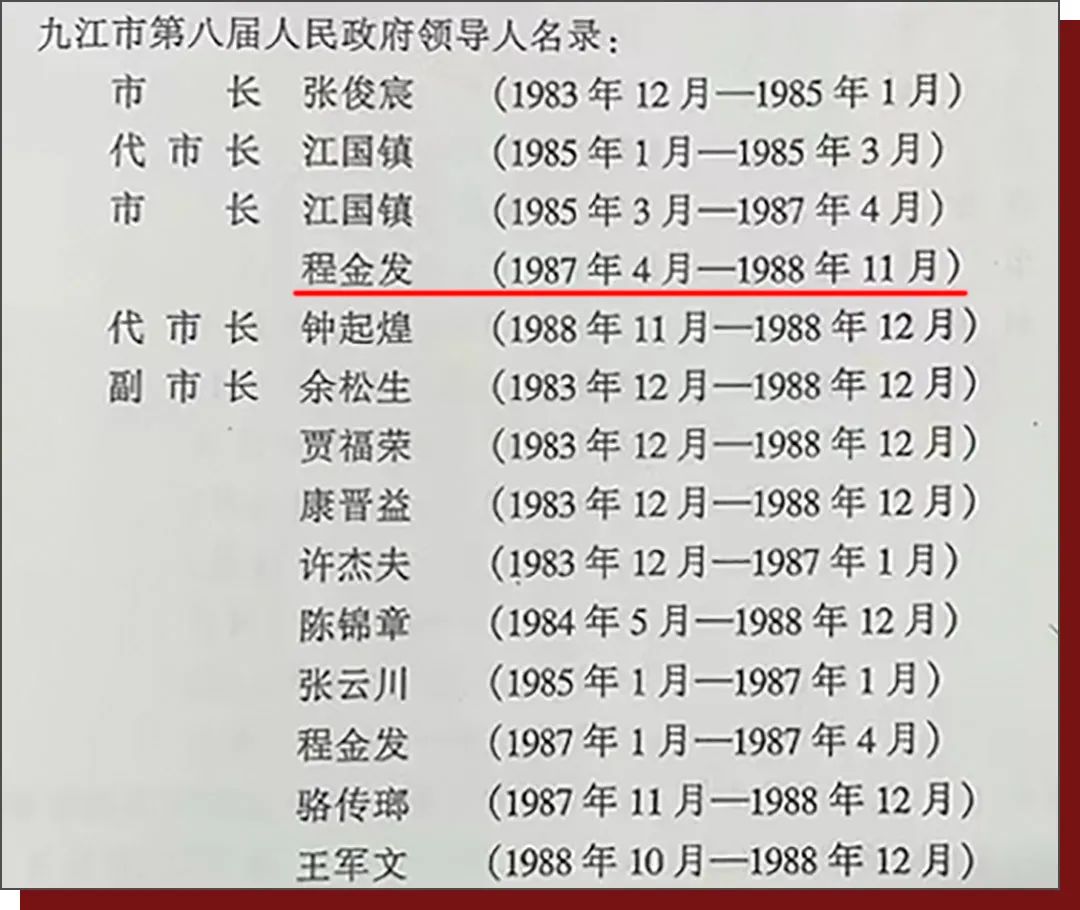 自1983年撤地并市至今,九江市政府历任市长合计16位,程金发任职时间仅