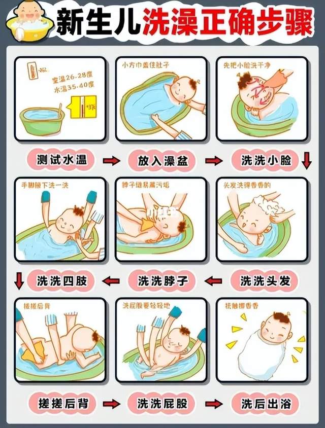 3招搞定宝宝洗澡的难题
