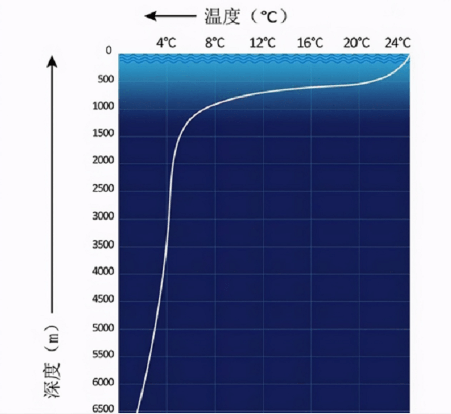 果然科學家們發現了一部分很奇妙的水,他們稱其為超臨界水