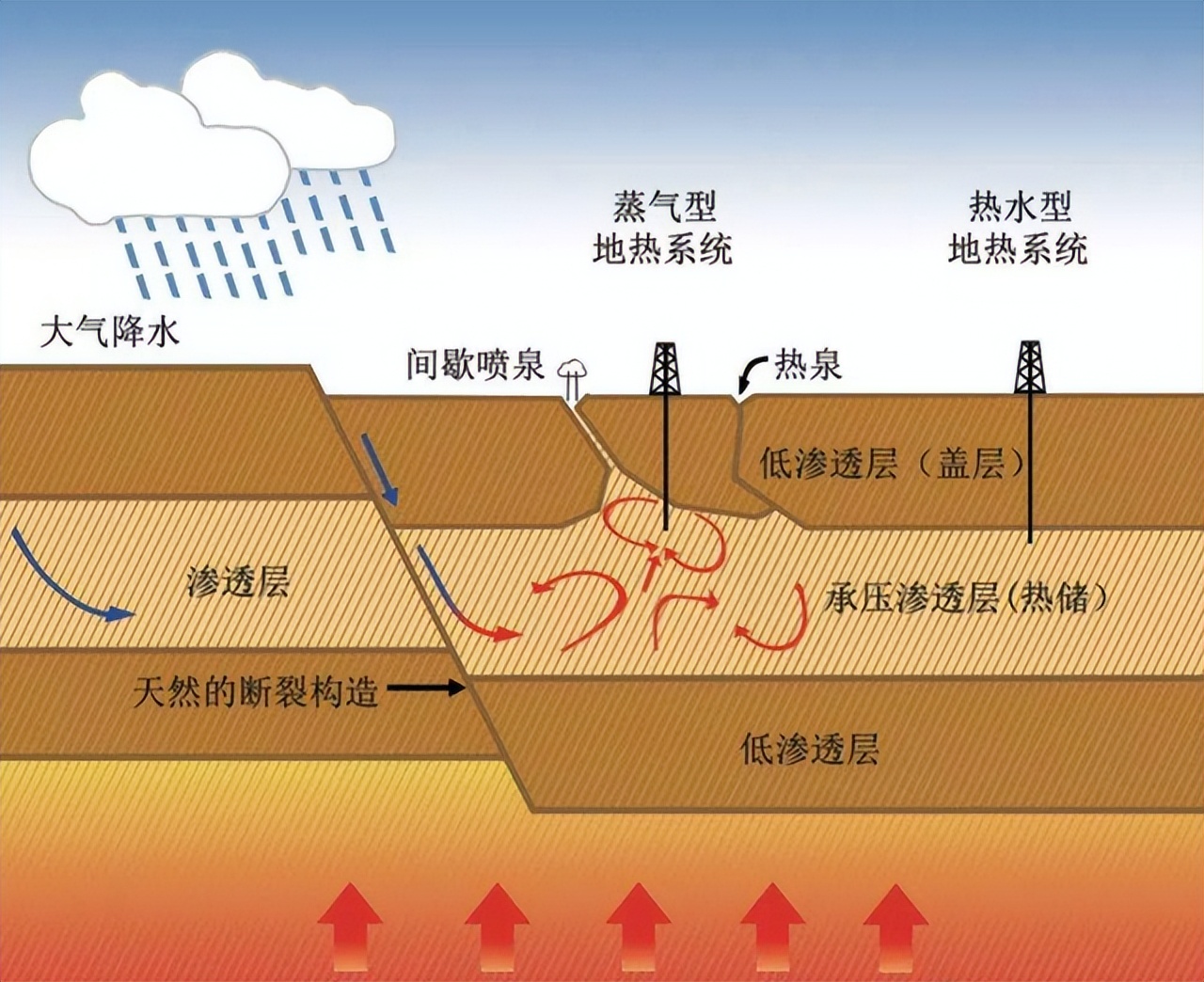 地球上最大的火药桶