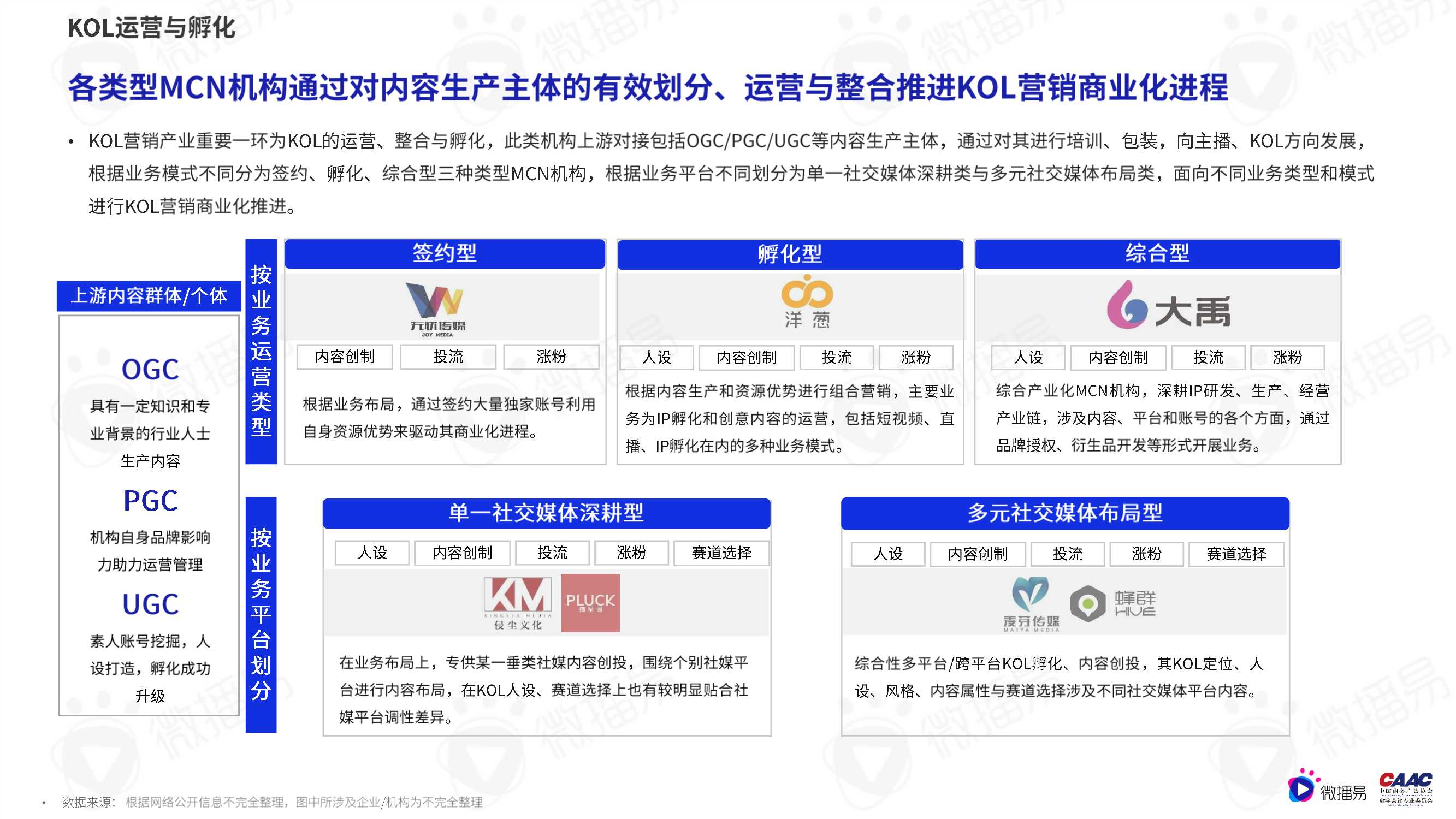2022中国kol营销模式案例（kol策略与趋势研究报告）