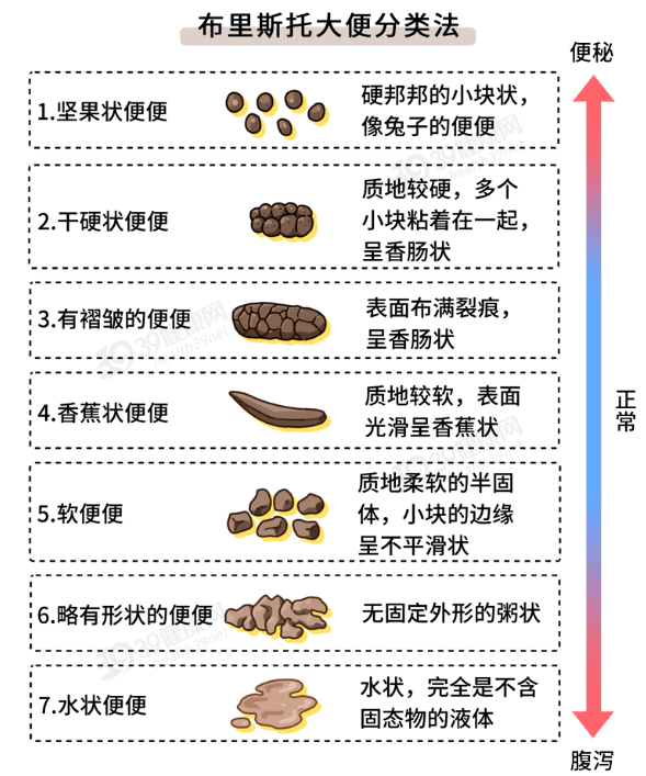 原创大便粘马桶是肠癌的征兆吗或是这2种疾病的暗示别不当回事