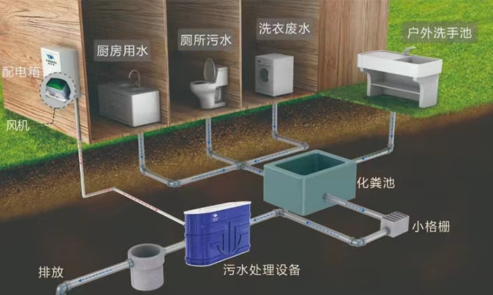 微型庭院版"污水处理厂"让农村生活污水实现源头处理_设备_环境_系统